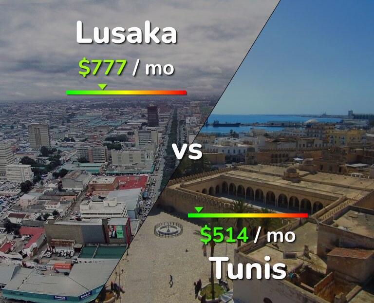 Cost of living in Lusaka vs Tunis infographic