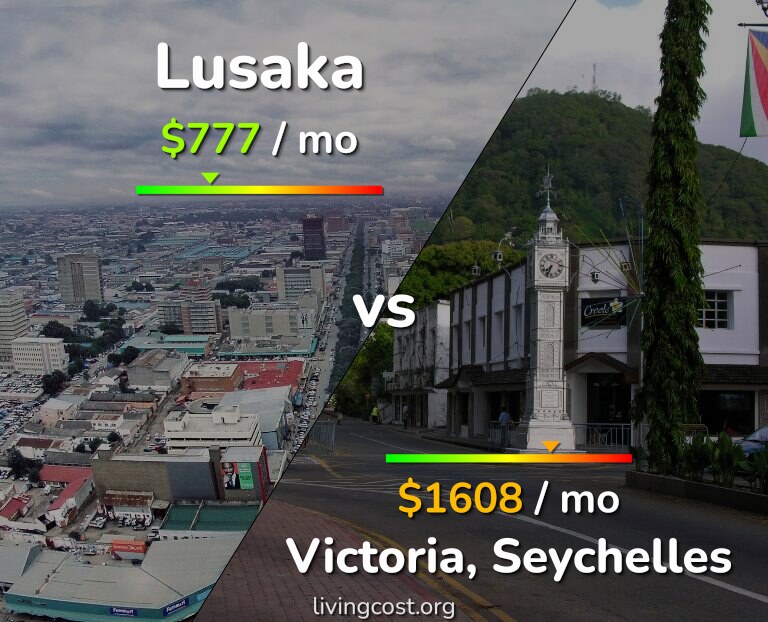 Cost of living in Lusaka vs Victoria infographic