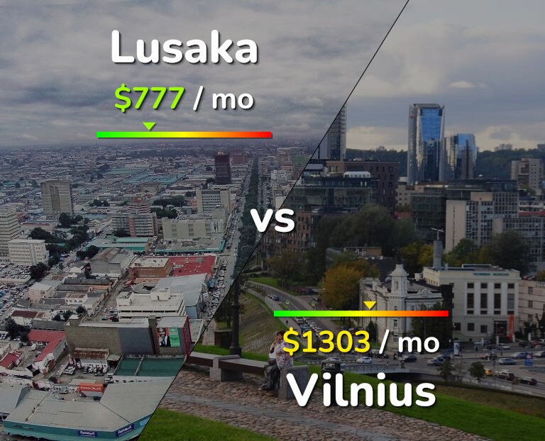 Cost of living in Lusaka vs Vilnius infographic