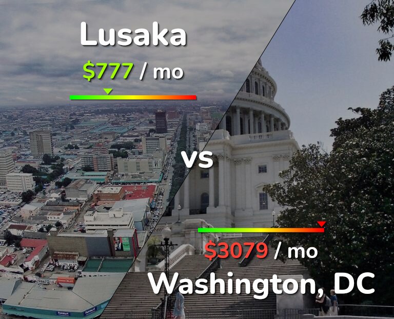 Cost of living in Lusaka vs Washington infographic