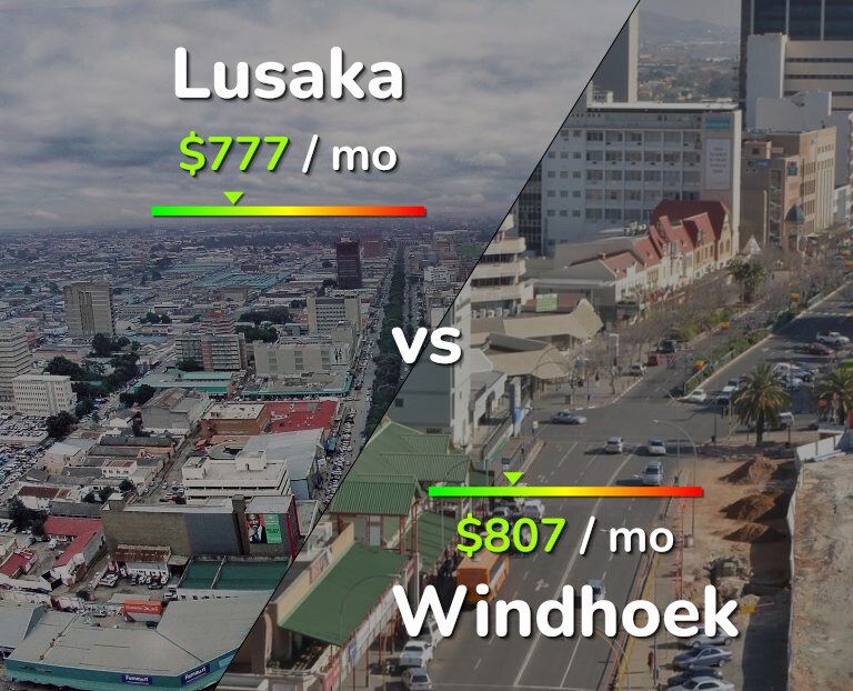 Cost of living in Lusaka vs Windhoek infographic
