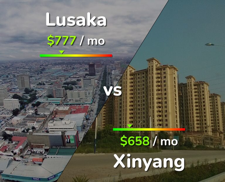 Cost of living in Lusaka vs Xinyang infographic