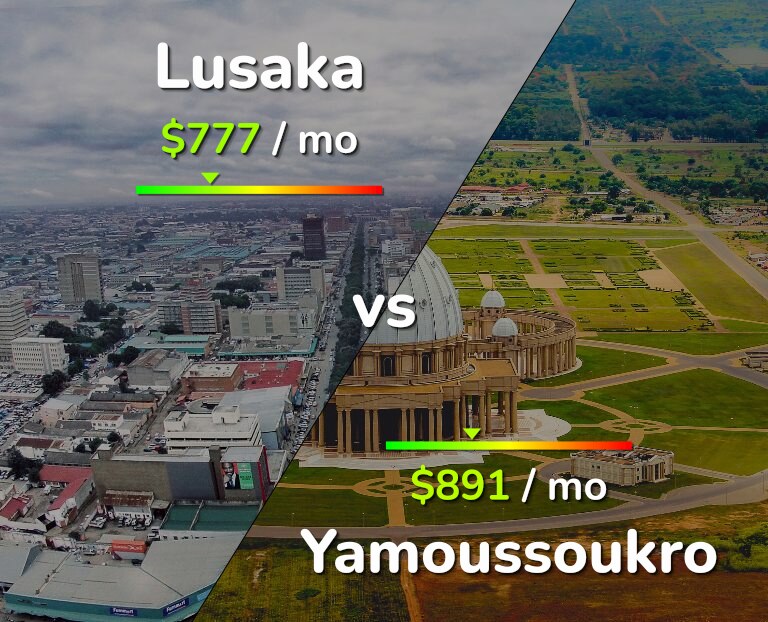 Cost of living in Lusaka vs Yamoussoukro infographic