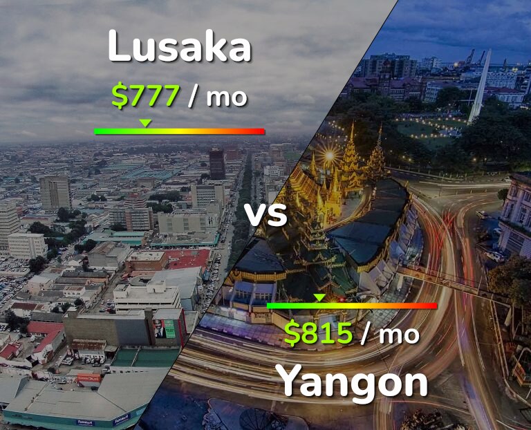 Cost of living in Lusaka vs Yangon infographic