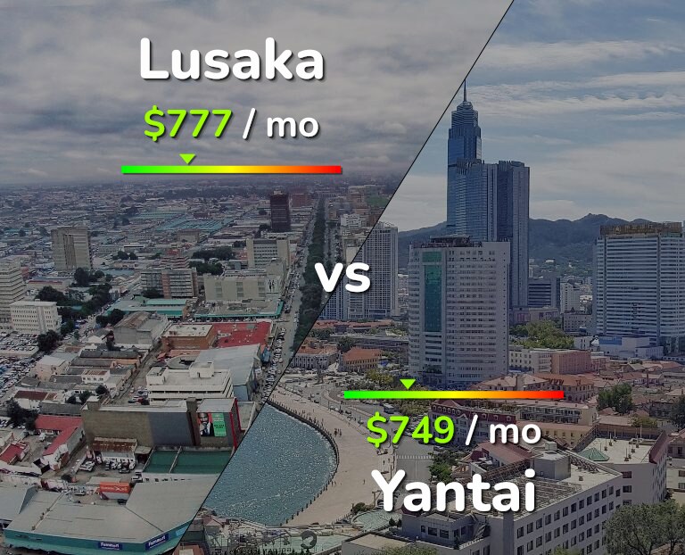 Cost of living in Lusaka vs Yantai infographic