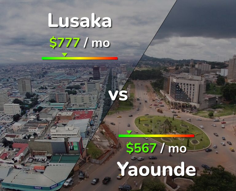 Cost of living in Lusaka vs Yaounde infographic