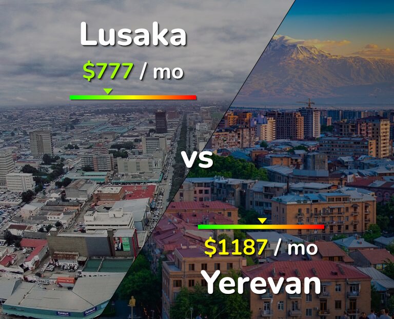 Cost of living in Lusaka vs Yerevan infographic