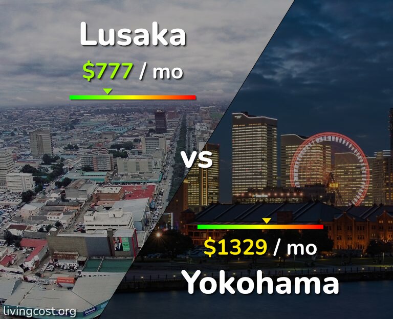 Cost of living in Lusaka vs Yokohama infographic