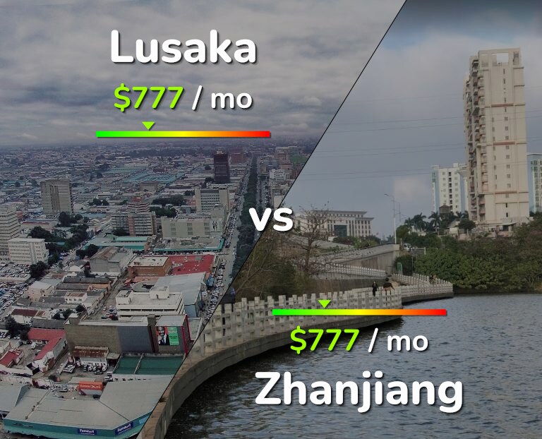 Cost of living in Lusaka vs Zhanjiang infographic