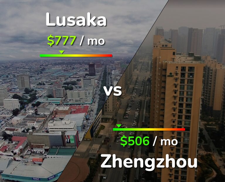 Cost of living in Lusaka vs Zhengzhou infographic