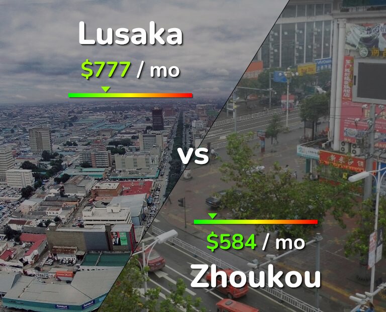 Cost of living in Lusaka vs Zhoukou infographic