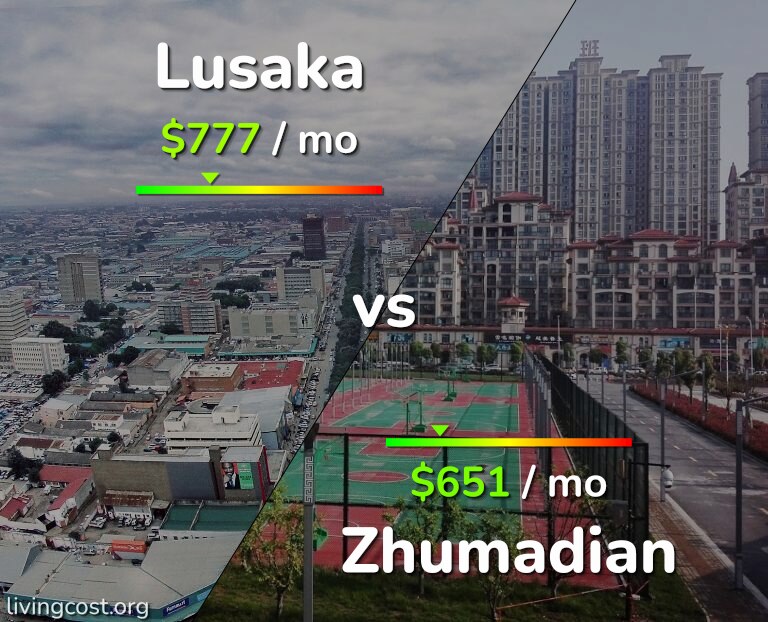 Cost of living in Lusaka vs Zhumadian infographic