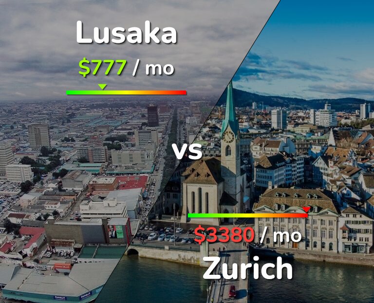 Cost of living in Lusaka vs Zurich infographic