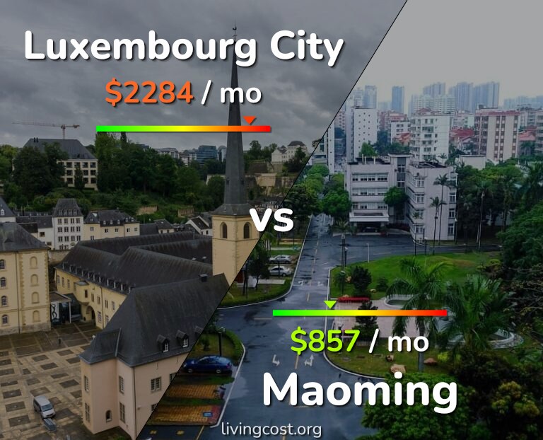 Cost of living in Luxembourg City vs Maoming infographic