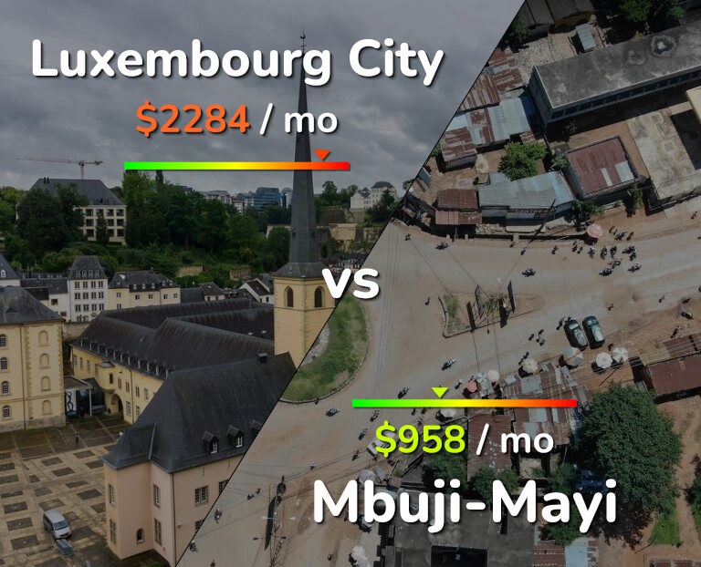 Cost of living in Luxembourg City vs Mbuji-Mayi infographic