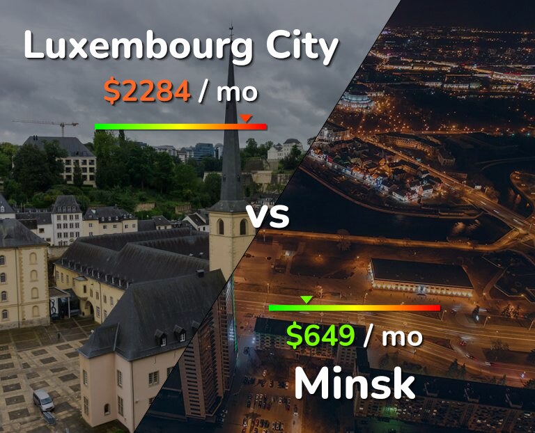 Cost of living in Luxembourg City vs Minsk infographic