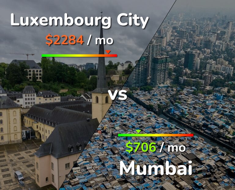 Cost of living in Luxembourg City vs Mumbai infographic
