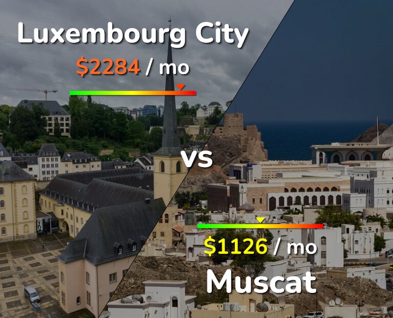 Cost of living in Luxembourg City vs Muscat infographic