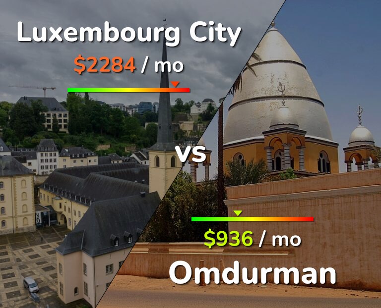 Cost of living in Luxembourg City vs Omdurman infographic