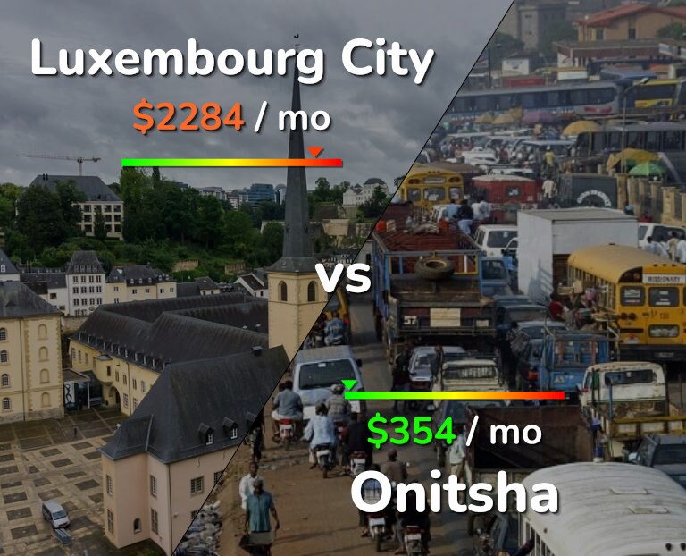 Cost of living in Luxembourg City vs Onitsha infographic