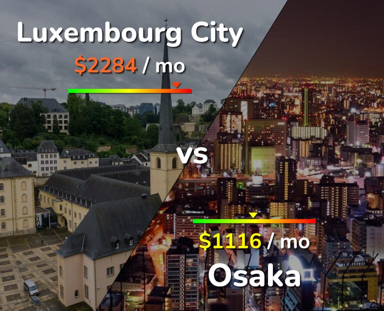 Cost of living in Luxembourg City vs Osaka infographic