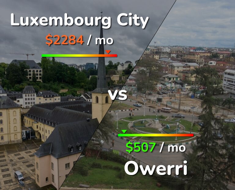 Cost of living in Luxembourg City vs Owerri infographic