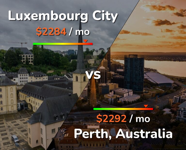 Cost of living in Luxembourg City vs Perth infographic