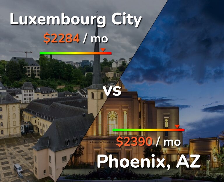 Cost of living in Luxembourg City vs Phoenix infographic