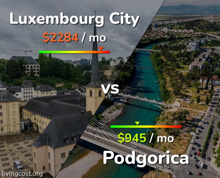 Cost of living in Luxembourg City vs Podgorica infographic