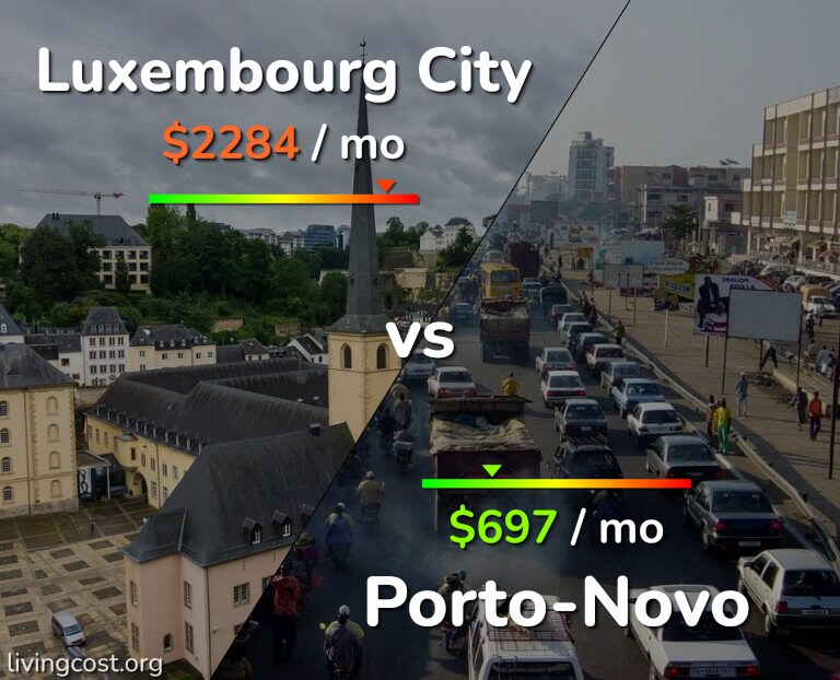 Cost of living in Luxembourg City vs Porto-Novo infographic