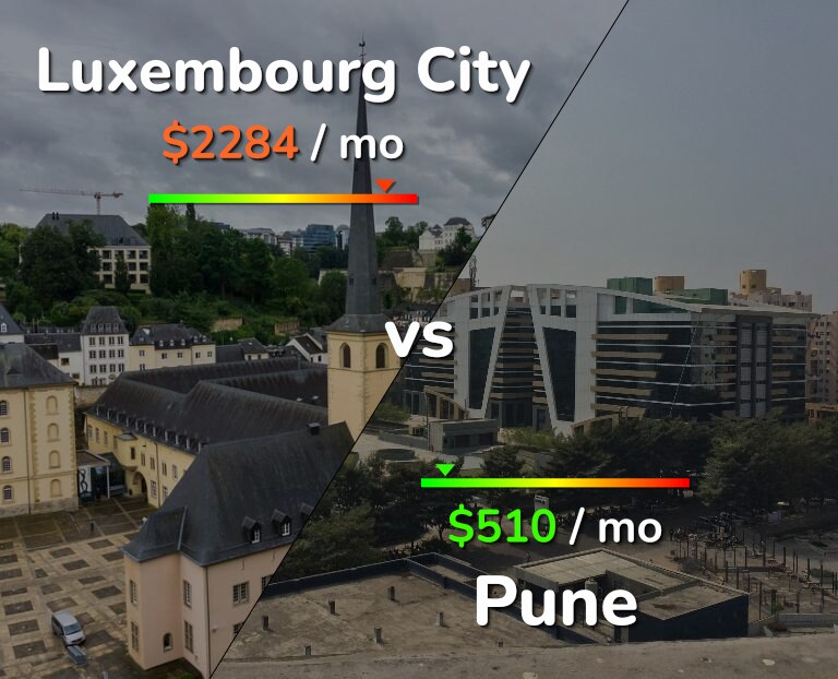 Cost of living in Luxembourg City vs Pune infographic