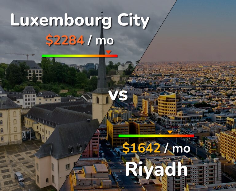 Cost of living in Luxembourg City vs Riyadh infographic
