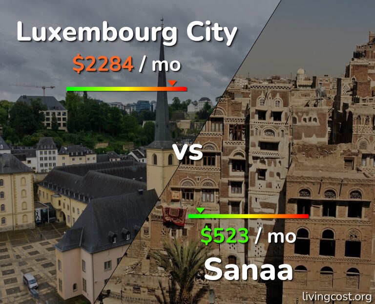Cost of living in Luxembourg City vs Sanaa infographic