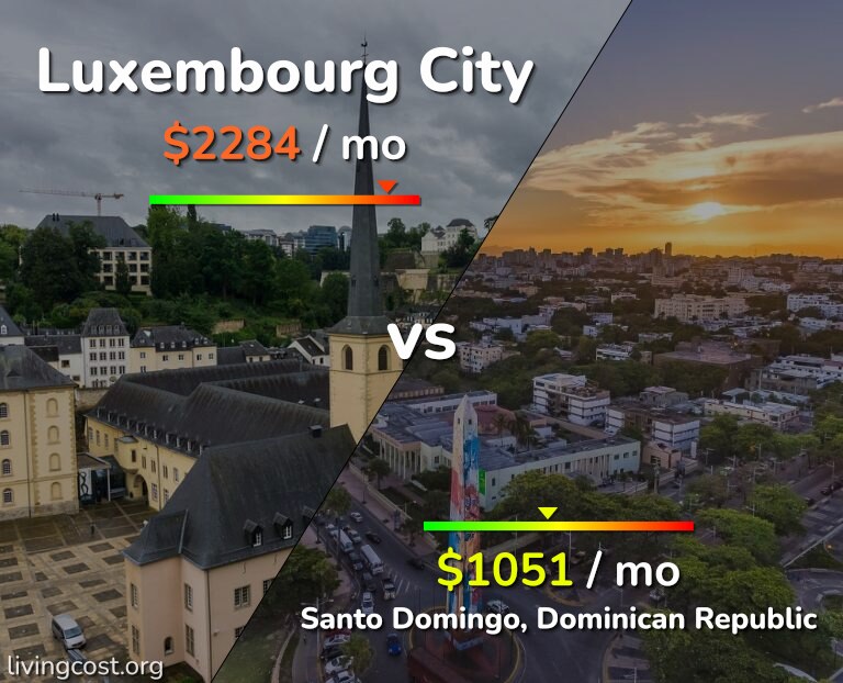 Cost of living in Luxembourg City vs Santo Domingo infographic