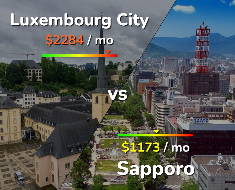 Cost of living in Luxembourg City vs Sapporo infographic