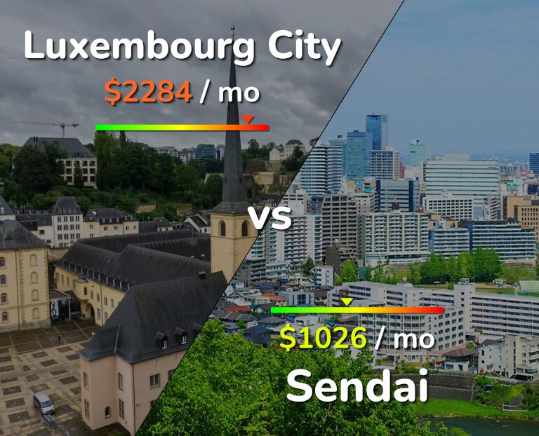 Cost of living in Luxembourg City vs Sendai infographic