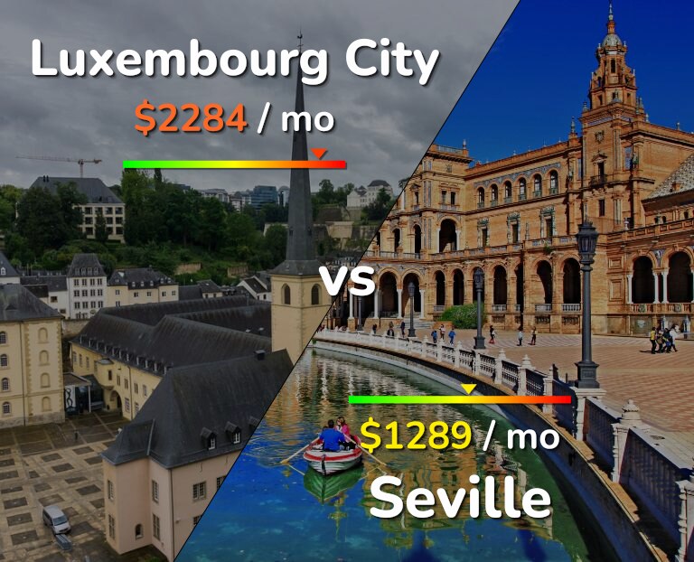 Cost of living in Luxembourg City vs Seville infographic
