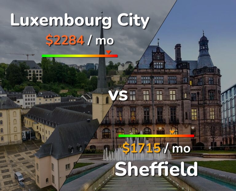Cost of living in Luxembourg City vs Sheffield infographic