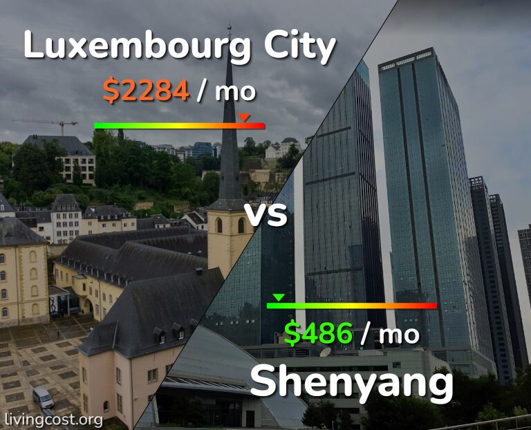 Cost of living in Luxembourg City vs Shenyang infographic