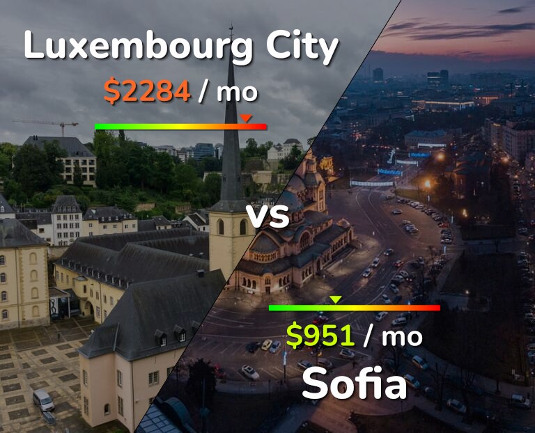 Cost of living in Luxembourg City vs Sofia infographic