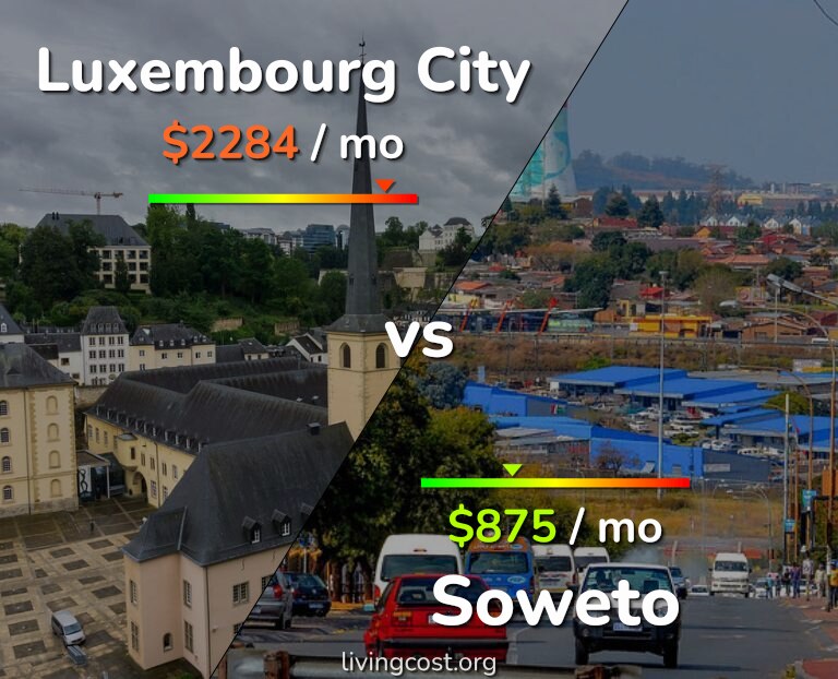 Cost of living in Luxembourg City vs Soweto infographic