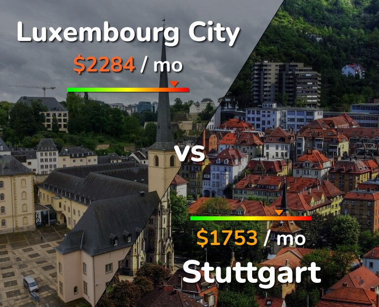 Cost of living in Luxembourg City vs Stuttgart infographic