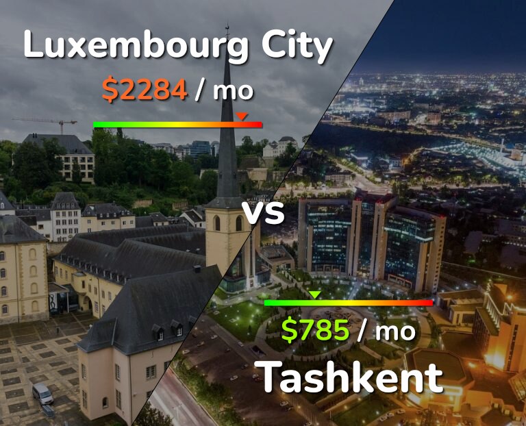 Cost of living in Luxembourg City vs Tashkent infographic