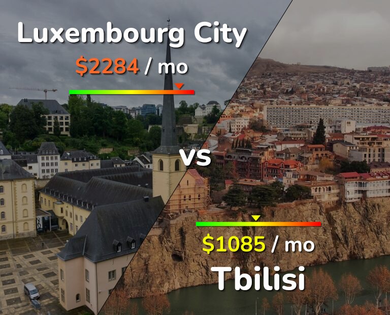 Cost of living in Luxembourg City vs Tbilisi infographic