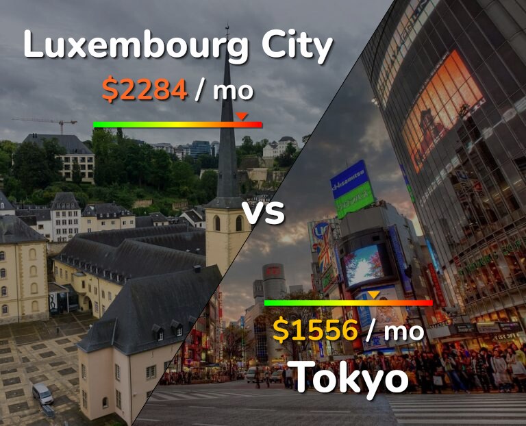 Cost of living in Luxembourg City vs Tokyo infographic
