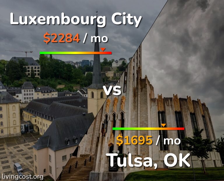 Cost of living in Luxembourg City vs Tulsa infographic
