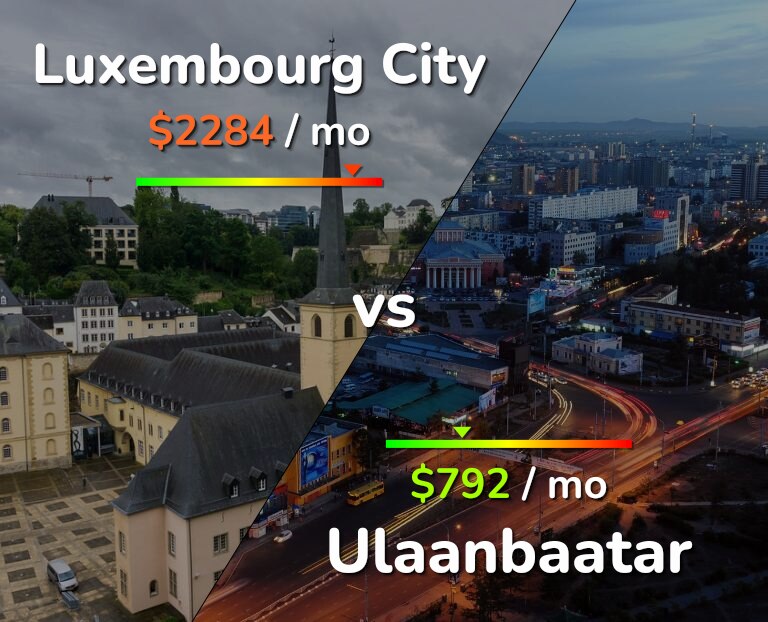 Cost of living in Luxembourg City vs Ulaanbaatar infographic