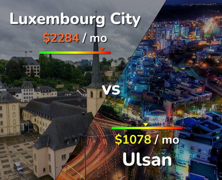 Cost of living in Luxembourg City vs Ulsan infographic