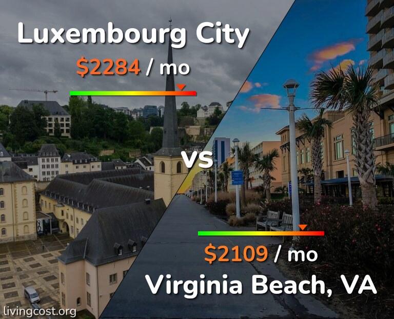 Cost of living in Luxembourg City vs Virginia Beach infographic
