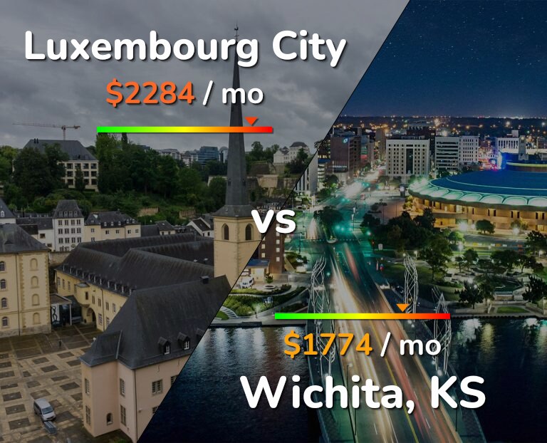 Cost of living in Luxembourg City vs Wichita infographic